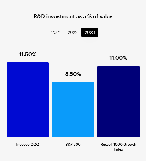 Talk Your Book: A Short History of the Nasdaq 100