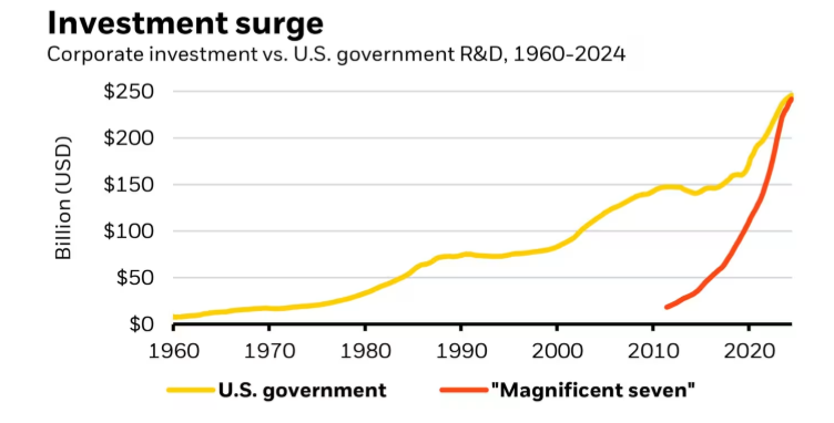 Animal Spirits: Is  Million a Lot of Money?