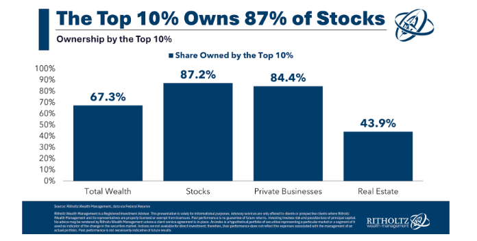Animal Spirits: Time to Get Bearish?