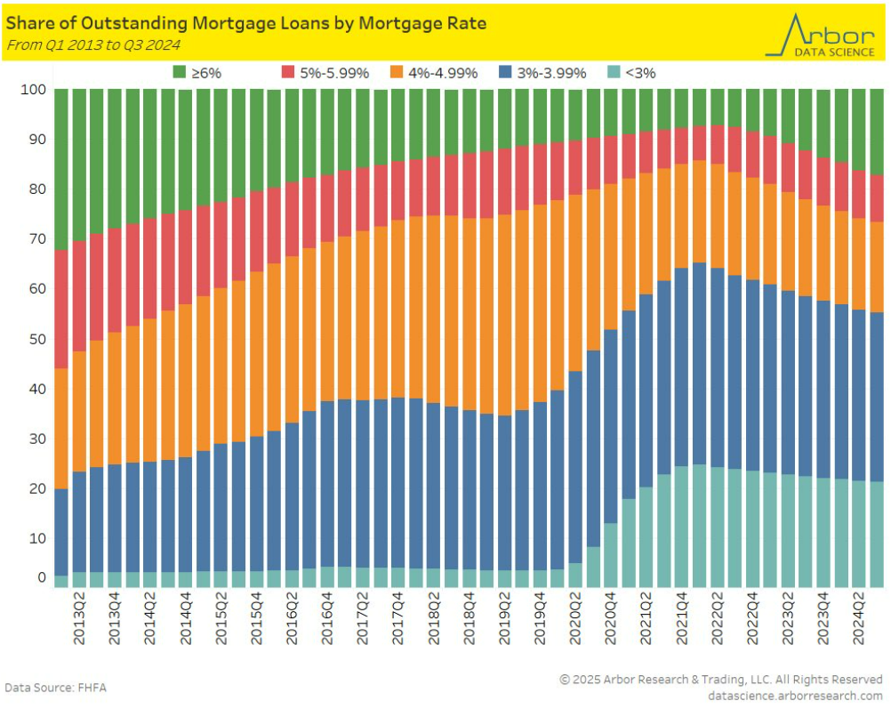 Should You Pay Off Your Mortgage Before Retirement?