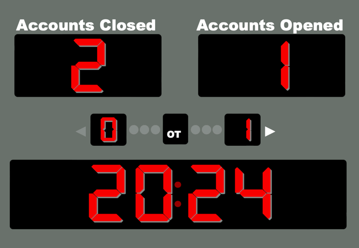 Personal Finance Stack: Portfolio Simplification Progress for 2024