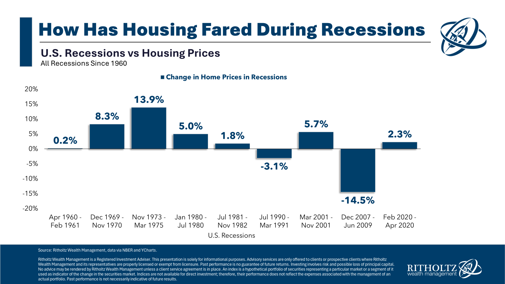 What Happens in a Recession?